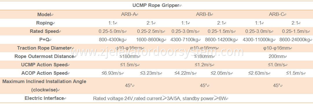 Ucmp Rope Gripper